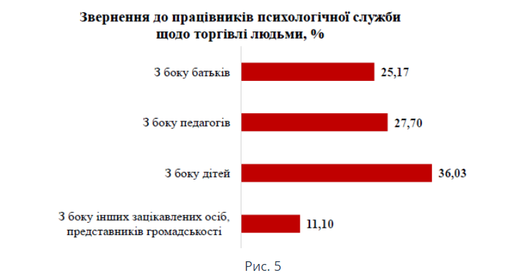 Вы точно человек?