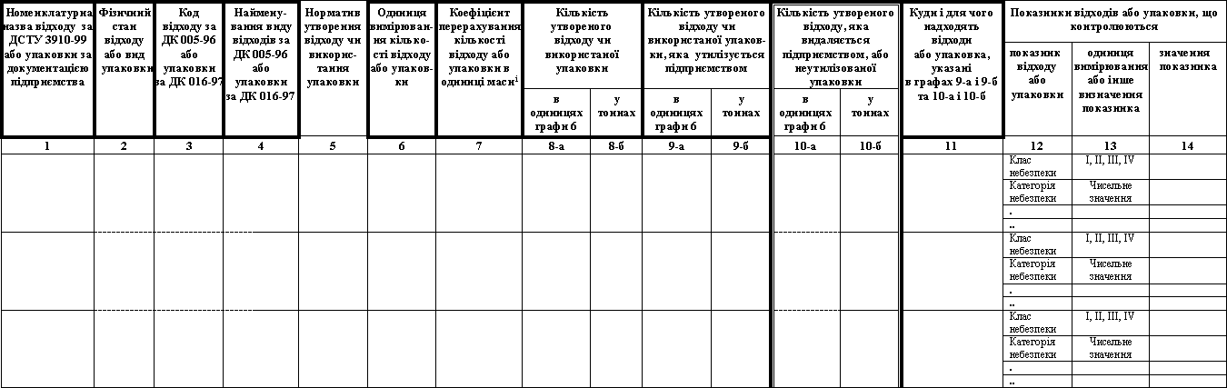 Бланк про використану електричну енергію бланк