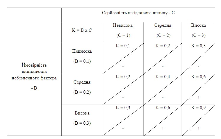 До уваги споживачів: до реалізації потрапила небезпечна дитяча