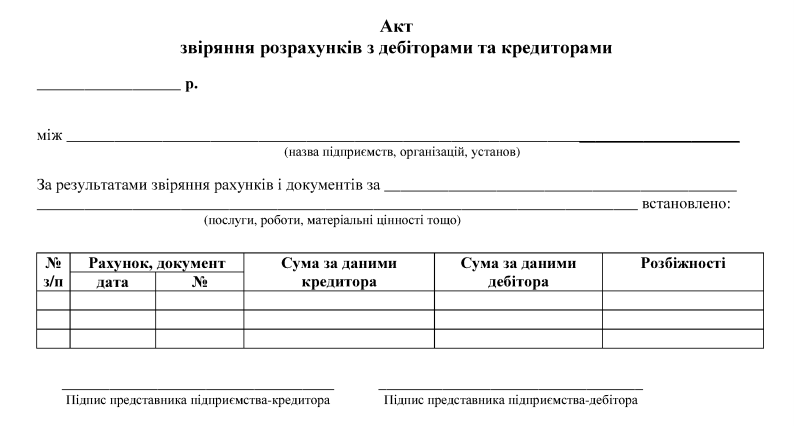 Акт Звірки Взаєморозрахунків