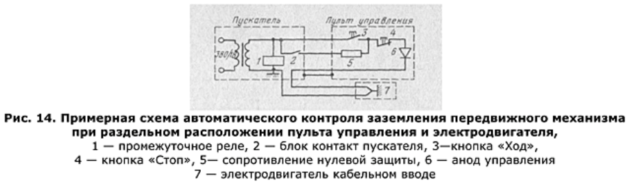 Утверждены Правила безопасности при разработке месторождений рудных и нерудных полезных ископаемых