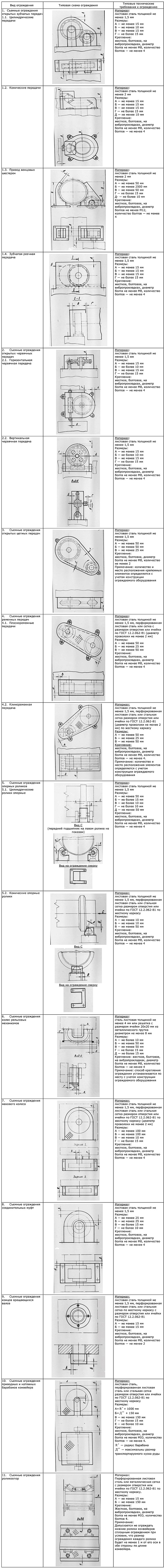 ОСТ 48-264-86 Огородження рухомих частин обладнання. Загальні технічні  вимоги (НПАОП 27.4-7.15-86)