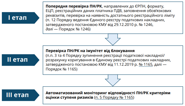 Стаття Шахрайство - Кримінальний кодекс України | Protocol